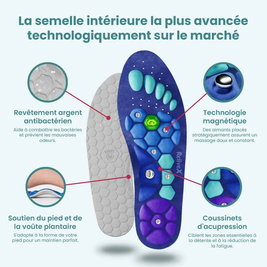 OrthoSoft™ - Semelles Magnétiques