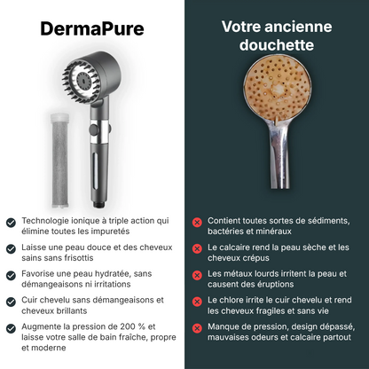 DermaPure®